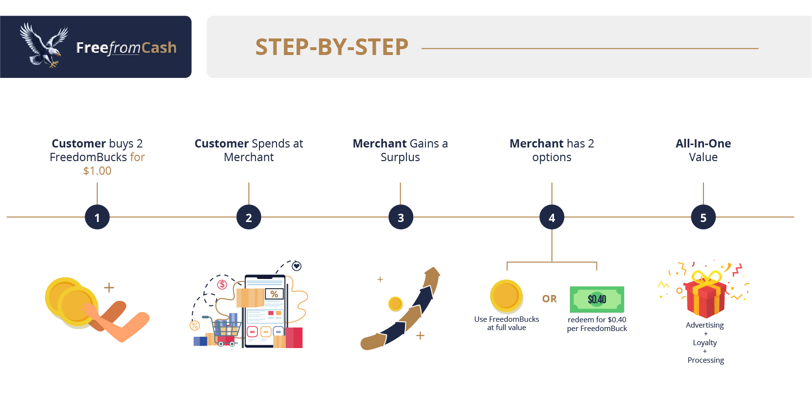 Free From Cash Infographic – R1-02