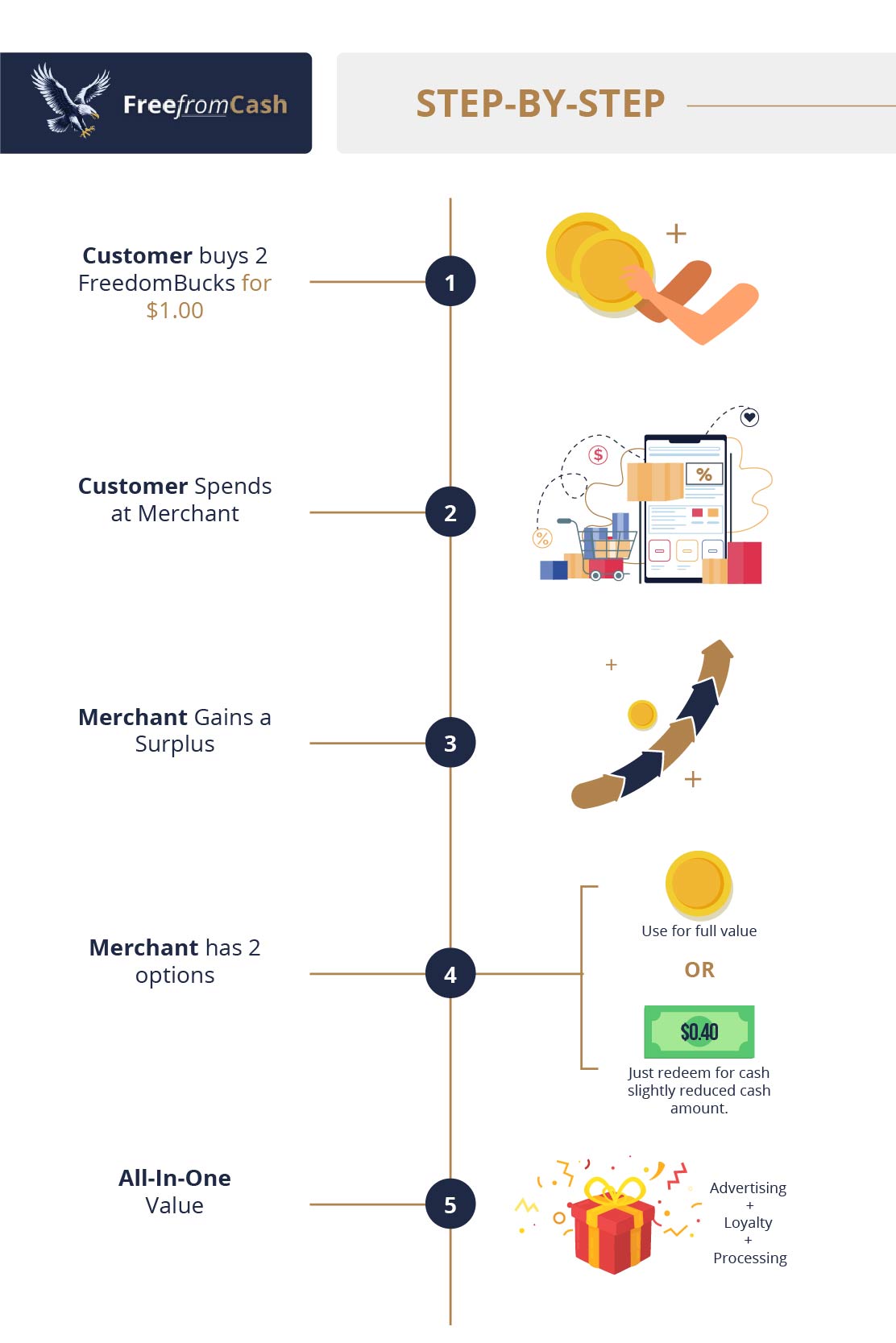 Free From Cash Infographic – R2_1